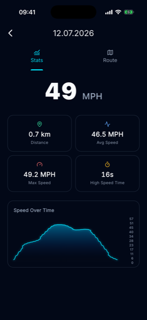 GPS Speedometer